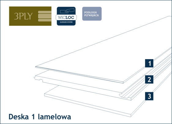 podÅoga drewniana - Konstrukcja podÅóg Parquet Wicanders