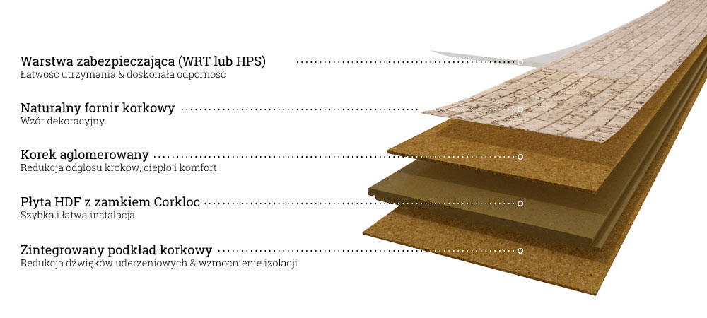 panele-podlogowe - budowa