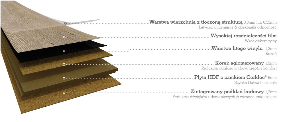 panele-podlogowe - budowa